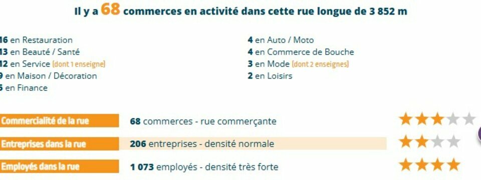 AU SUD DE NANTES SUR UN AXE A FORT TRAFIC