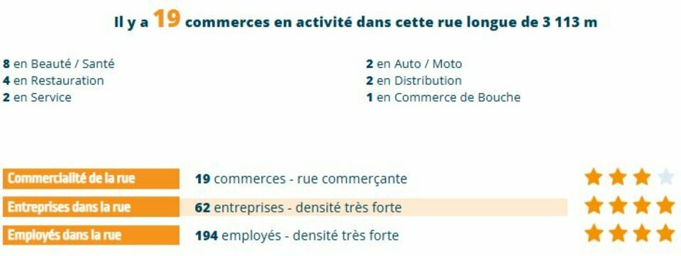 ETABLISSEMENT RECEVANT DU PUBLIC NANTES SUD PROCHE ROCADE